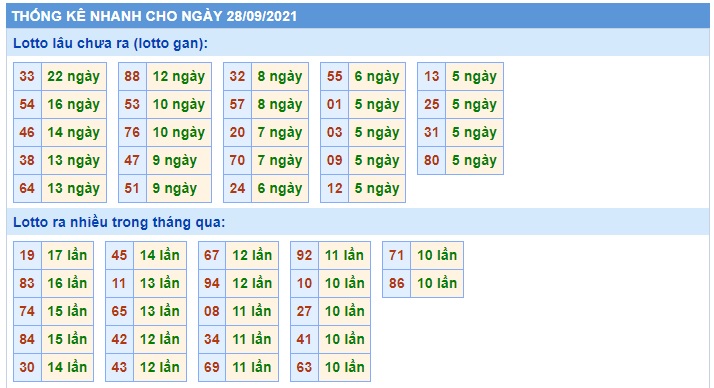 Soi cầu XSMB 28-9-2021 Win2888