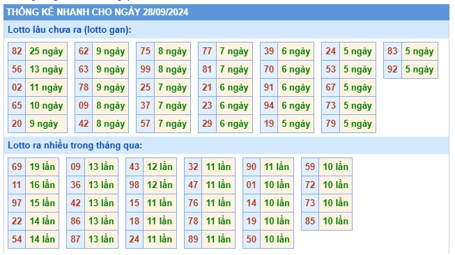 Soi cầu XSMB 28-09-2024 Win2888 Chốt số lô đề miền bắc thứ 7