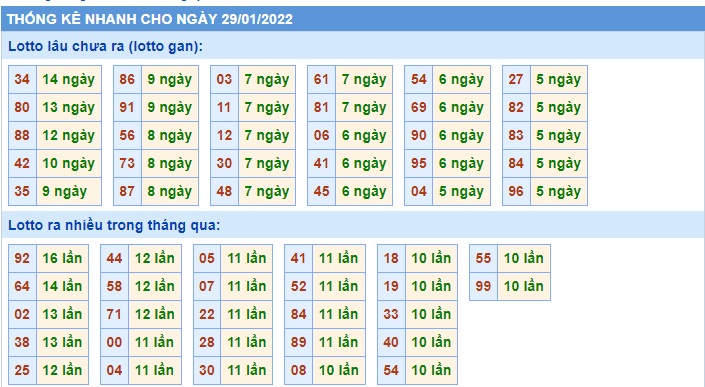 Soi cầu XSMB 29-1-2022 Win2888