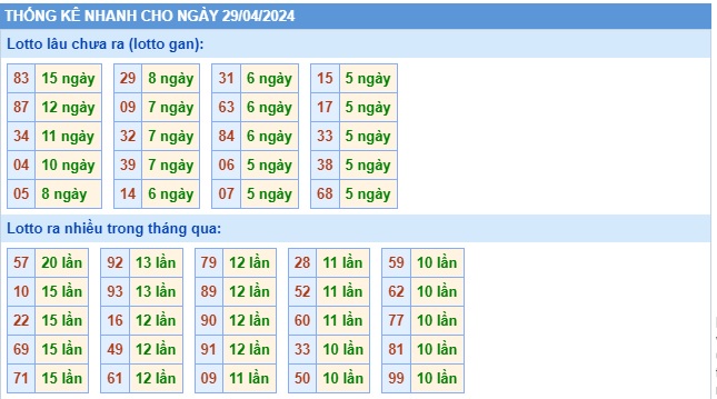 Soi cầu XSMB 29-04-2024 Win2888 Dự đoán Xổ Số Miền Bắc thứ 2