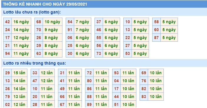 Soi cầu XSMB 29-5-2021 Win2888