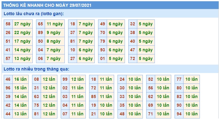 Soi cầu XSMB 29-7-2021 Win2888