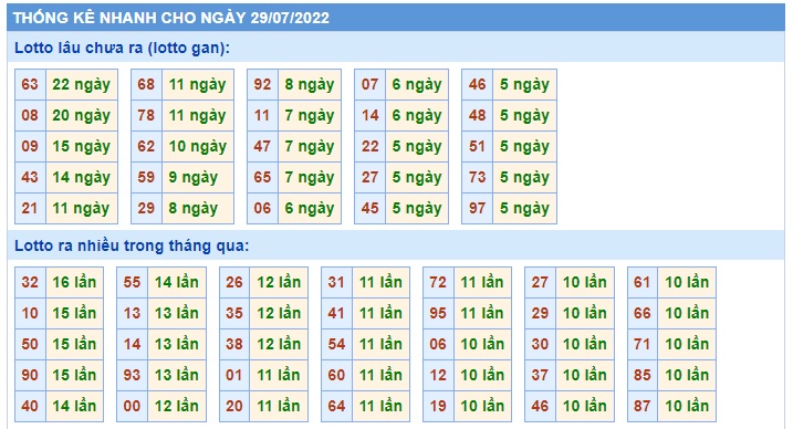 Soi cầu XSMB 29-07-2022 Win2888 Dự đoán xổ số miền bắc VIP thứ 6