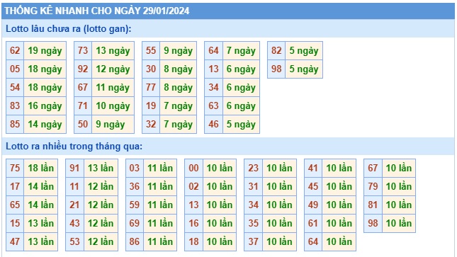 Soi cầu XSMB Win2888 29-01-2024 Dự đoán cầu lô miền bắc thứ 2 