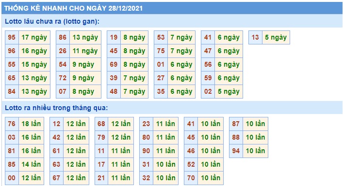 Soi cầu XSMB 29-12-2021 Win2888