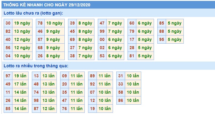 Soi cầu XSMB 29-12-2020 Win2888