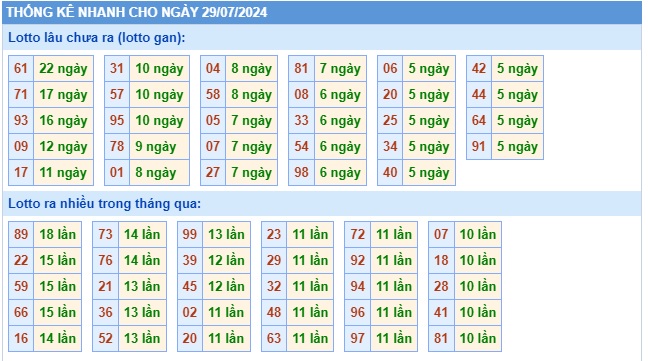 Soi cầu XSMB 29-07-2024 Win2888 Chốt số Cầu Đề Miền Bắc thứ 2