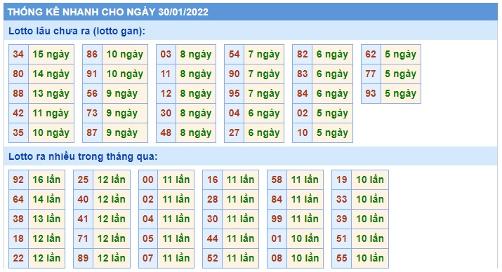 Soi cầu XSMB 30-1-2022 Win2888