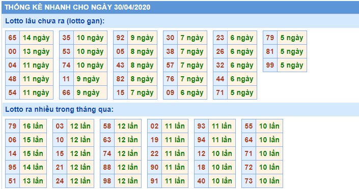 Soi cầu XSMB 30-4-2021 Win2888