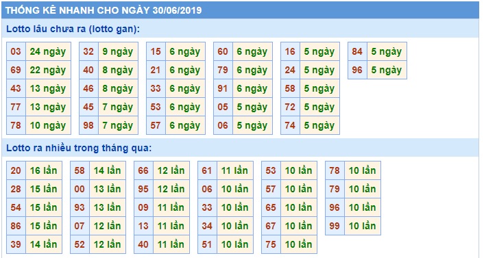 Soi cầu XSMB 30-6-2019 Win2888 