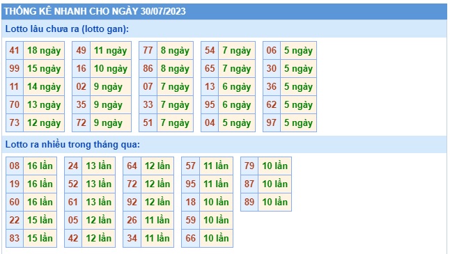 Soi cầu XSMB 30-07-2023 Win2888 Dự đoán cầu lô miền bắc chủ nhật