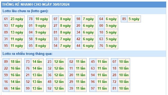 Soi cầu XSMB 30-07-2024 Win2888 Chốt số Lô Đề Miên Bắc thứ 3