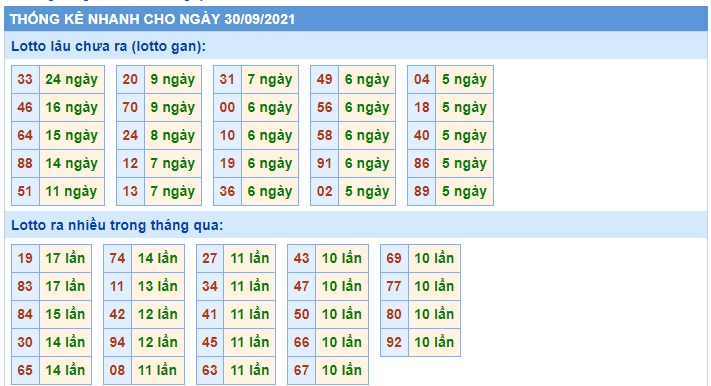 Soi cầu XSMB 30-9-2021 Win2888