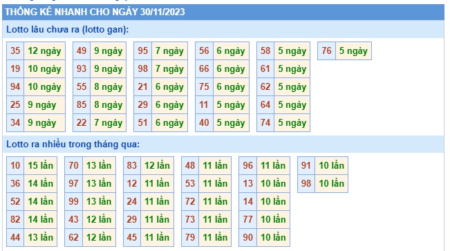 Soi cầu XSMB 30-11-2023 Win2888 Chốt số lô đề miền bắc thứ 5