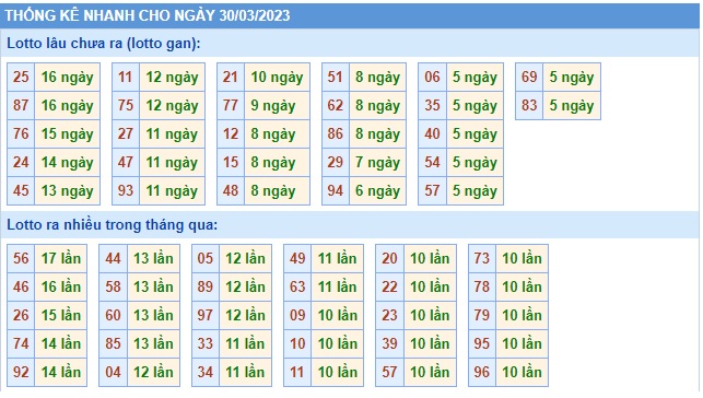 Thống kê mb 30/3/23