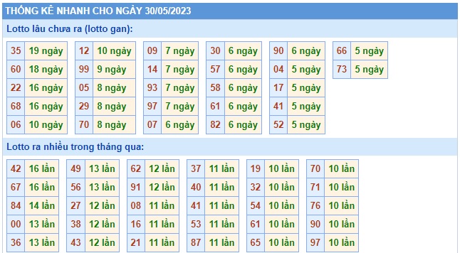 Soi cầu XSMB 30-05-2023 Win2888 Chốt số KQXS Miền Bắc thứ 3