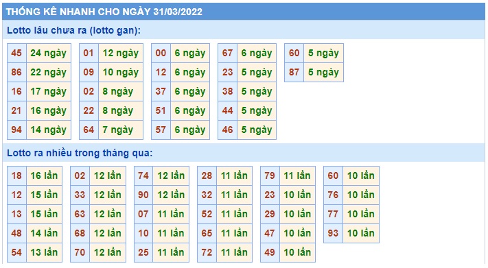 Soi cầu XSMB 31-3-2022 Win2888