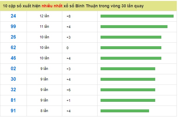 Soi cầu XSMN 31-01-2019 Dự đoán chính xác cầu lô miền nam Win2888 thứ 5