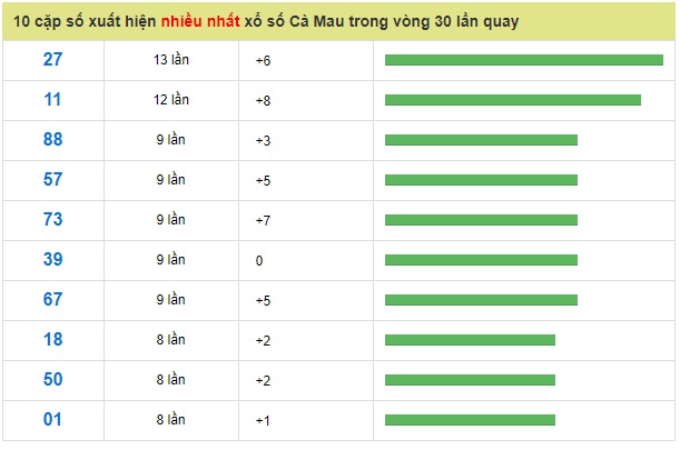 Soi cầu XSMN 21-1-2019 Dự đoán xổ số miền nam Win2888 thứ 2