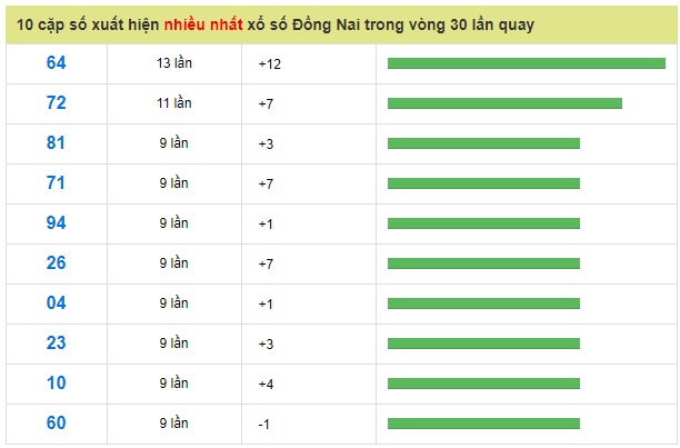 Soi cầu XSMN win2888 16-01-2019 Dự đoán cầu miền nam thứ 4