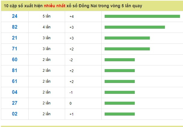 Soi cầu XSMN 23-1-2019 Dự đoán cầu lô miền nam Win2888 thứ 4