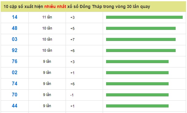 Soi cầu XSMN 21-1-2019 Dự đoán xổ số miền nam Win2888 thứ 2