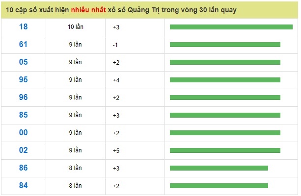 Soi cầu XSMT 31-1-2019 Dự đoán xổ số miền trung Win2888 thứ 5