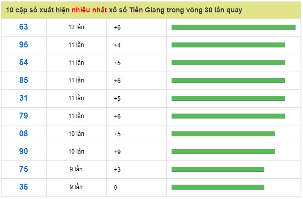 Soi cầu XSMN 27-01-2019 Dự đoán xổ số miền nam Win2888 chủ nhật