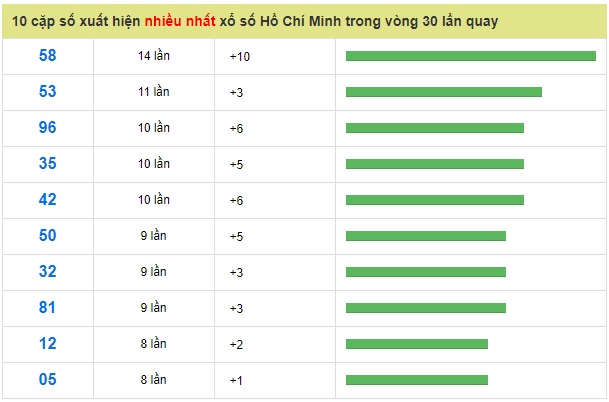 Soi cầu XSMN win2888 19-01-2019 Dự đoán xổ só miền nam thứ 7