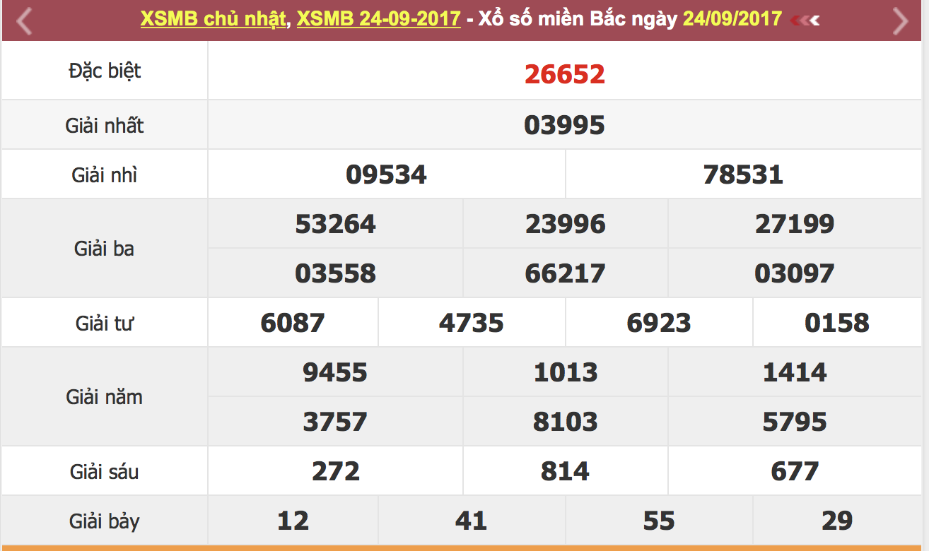 Soi cầu đề miễn phí ngày 25/09/2017 cùng win2888asia