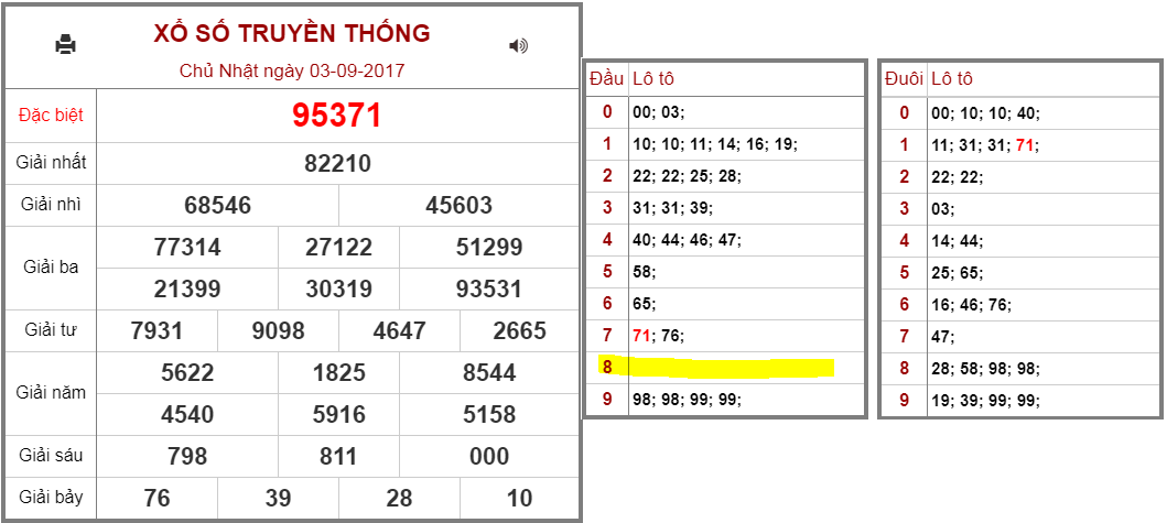 SOI CẦU XSMB 04-09-2017 DỰ ĐOÁN KQXS MB HÔM NAY VỚI WIN2888ASIA - 1