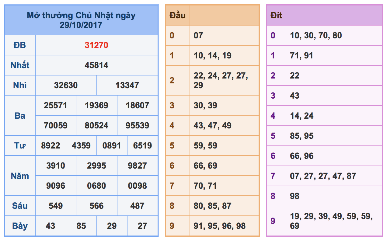 Soi cầu xsmb ngày 30-10-2017 miễn phí và vô cùng chính xác - 1