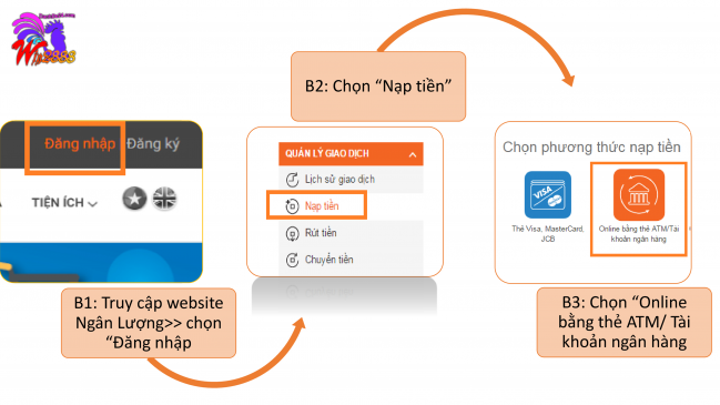 nap-tien-win2888-ngan-luong