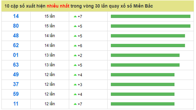 soi cầu lô 17/1