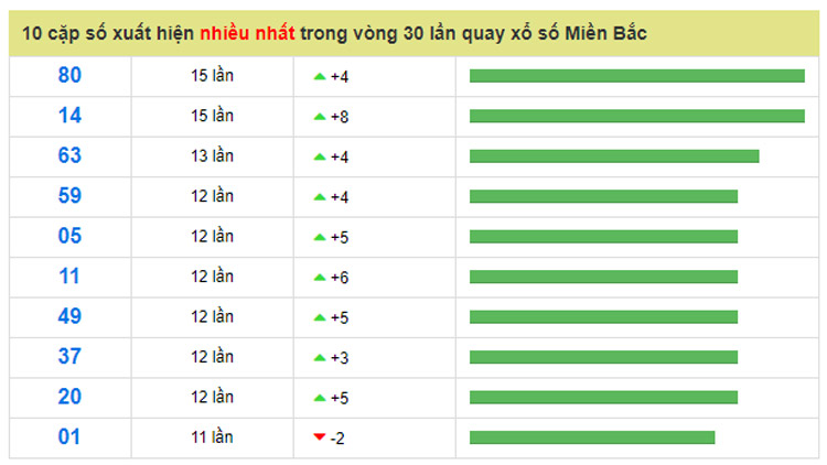 soi cầu666