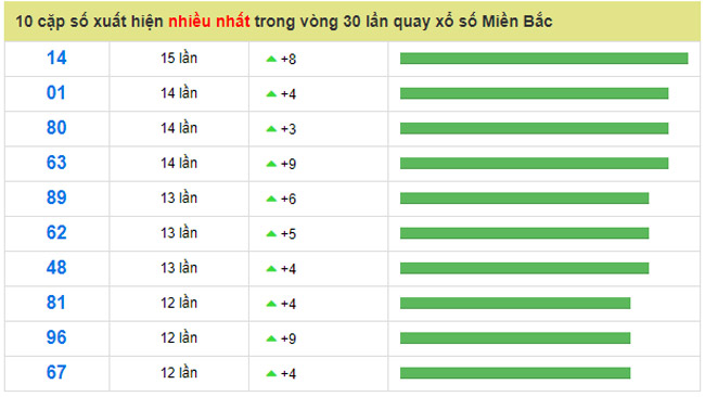 soi cầu lô đề 12/1/2018