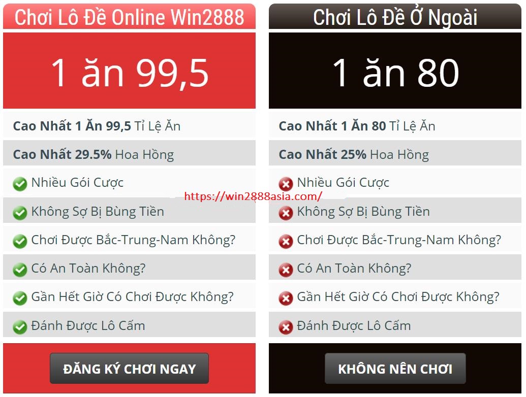 Soi cầu XSMN win2888 30-06-2019 Dự đoán chính xác cầu miền nam chủ nhật 