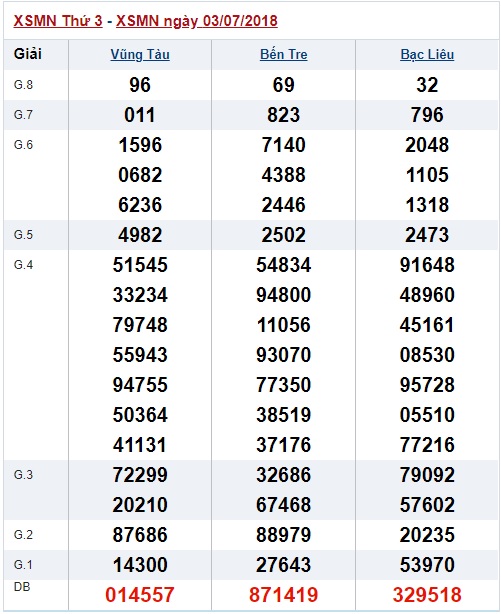 soi-cau-xsmn-win2888-10-07