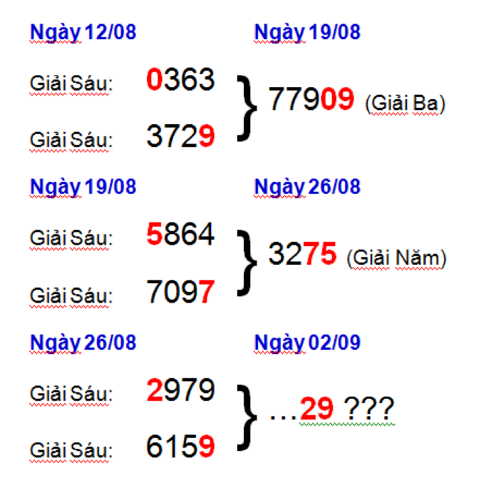 win2888-chot-so